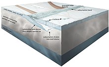 Illustration of model of Europa with a liquid ocaen surrounded by warmer ice and then an outer layer of a cold ice shell, with outbreaks of cryolarva.