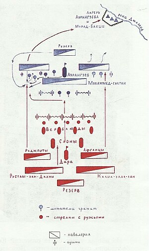 Схема битвы