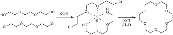Синтез 18-краун-6 в присутствии катиона калия