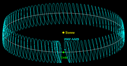 地球を固定して描いた2002 AA29の軌道