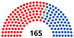 Eleição parlamentar na Venezuela em 2010