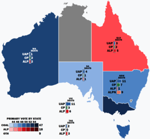 Elecciones federales de Australia de 1934