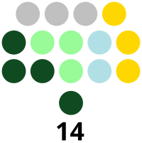 Bataan Provincial Board composition