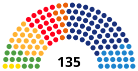 Elecciones al Parlamento de Cataluña de 2012