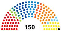 Elecciones federales de Bélgica de 2007