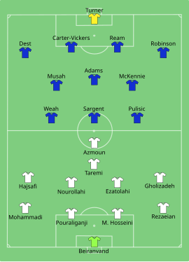 Alineación inicial