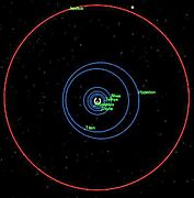 Vue polaire de l'orbite de Japet (en rouge), comparée aux autres lunes principales de Saturne.