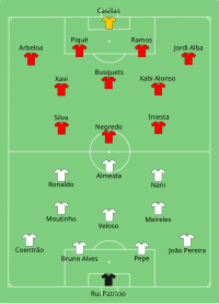 Alineación inicial