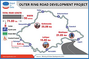 Purposed Outer Ring Road.jpg