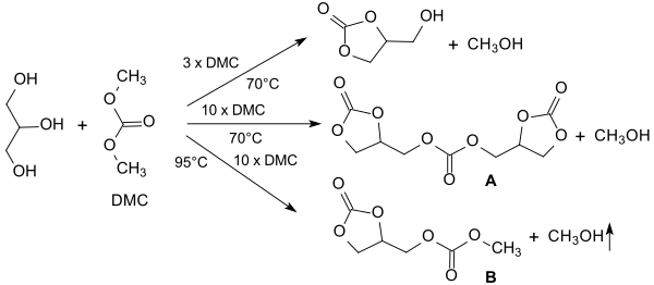 Reaktion products of von Glycerol with Dimethyl carbonate