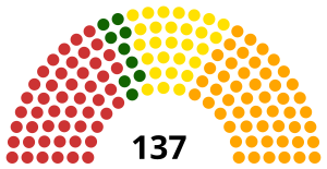 Elecciones legislativas de Rumania de 2008