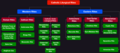 Catholic Liturgical Rites Chart