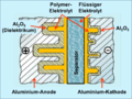 Hybrid-Polymer-Al-Elko mit Polymer- und flüssigem Elektrolyten