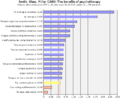 Meta-analisi condotta su 475 studi, 25 000 pazienti, interessando 1 700 parametri