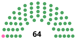 Mexican Senate 1982.svg