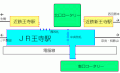 2007年4月16日 (月) 13:29時点における版のサムネイル