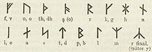 Jüngere Runenreihe - dänische Ausprägung