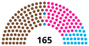 Elecciones parlamentarias de Senegal de 2022