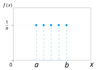 Discrete uniform probability mass function for n = 5