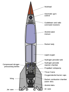V-2 rocket, by Fastfission