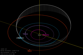 Орбита астероида 2020 JJ