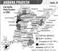 (Lok Sabha party position in 1999 (Andhra Pradesh))