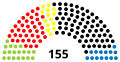 دوره دوازدهم.