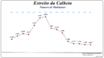 Evolução da População 1864 / 2011