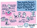 Digitale Heimatforschung (InnoX2021)