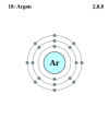 Argon's electron configuration is 2, 8, 8.