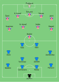 Alineación inicial