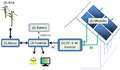 Image 75Schematics of a grid-connected residential PV power system (from Solar power)