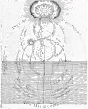 Robert Fludd: Der Mensch als Mikrokosmos