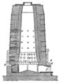 Four à ouvreaux du suédois Westmann. Du gaz de haut fourneau et de l'air sont introduits à des endroits distincts, la combustion se déroule en partie basse.