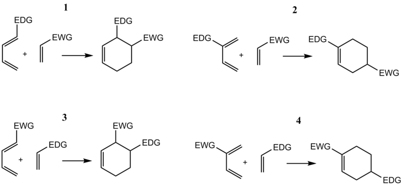 Regioselectivity in normal (1 and 2) and inverse (3 and 4) electron demand Diels-Alder reactions