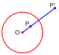 P'는 점 O를 중심으로 한 점 P의 반전기하이다.