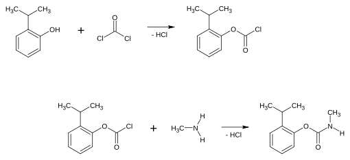 Syntheseverlauf von Isoprocarb