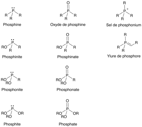 Različite vrste organofosfornih spojeva