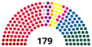 Elecciones parlamentarias de Dinamarca de 1990