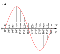 Vorschaubild der Version vom 17:42, 19. Feb. 2012