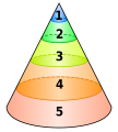 Structure de la psyché