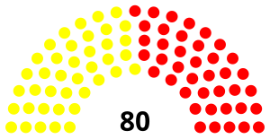 Venezuela Parliament 1863.svg