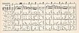 'La Cachucha' dance written in Zorn dance notation