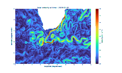 Animations of the variability of the surface current velocity (top), sea surface height (middle), sea surface temperature (bottom) around the southern tip of Africa. The Agulhas leakage can be observed as eddies, rings and filaments flowing into the Atlantic Ocean