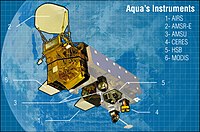 Aqua instruments