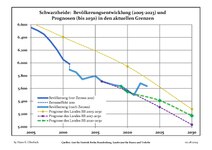 Sviluppo recente della popolazione (Linea blu) e previsioni