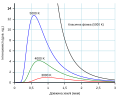 Мініатюра для версії від 20:19, 29 січня 2013