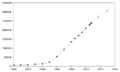 Pienoiskuva 24. marraskuuta 2009 kello 16.39 tallennetusta versiosta