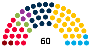 Luxembourg Parliament 2023.svg