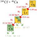 Decay chain of ununoctium-294